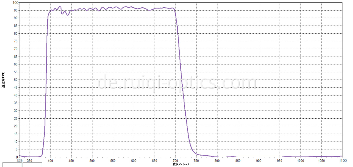 AOI 45degree hot mirror curve